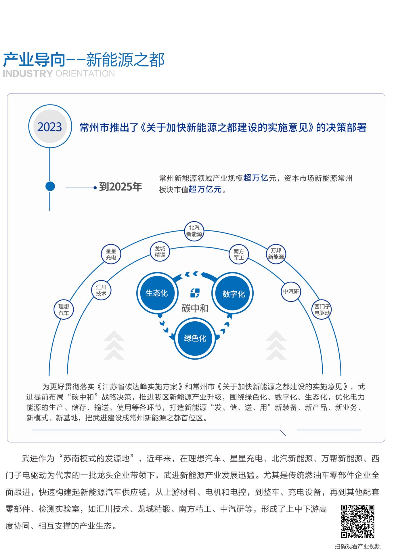 产业导向——新能源之都